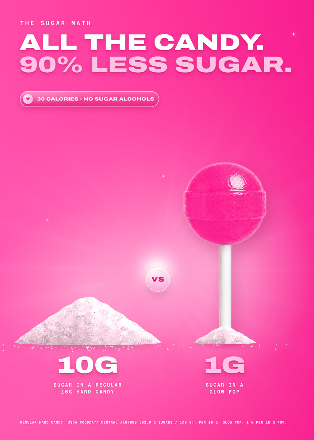 It Girl Beauty Lollipops | Collagen Peptide & Vitamin C Candy