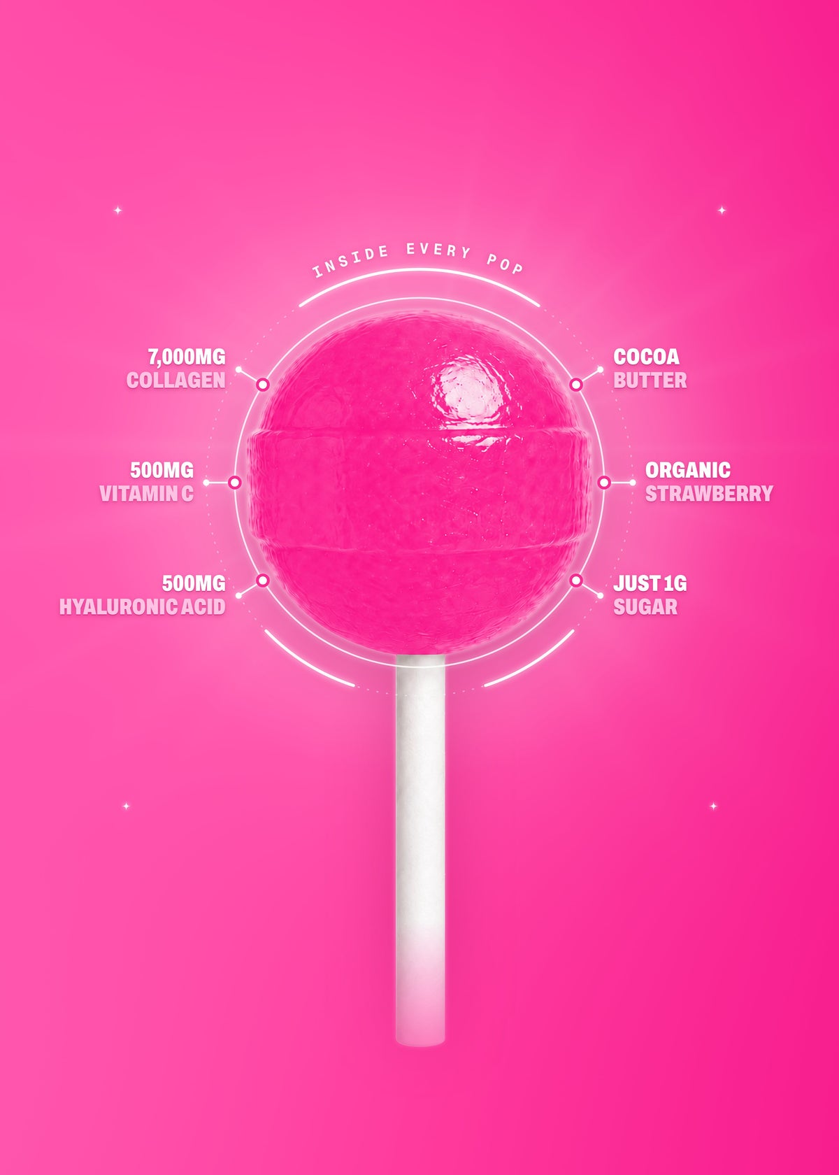 It Girl Beauty Lollipops | Collagen Peptide & Vitamin C Candy